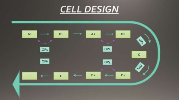 Cell Design