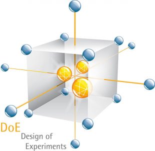 Design of Experiments