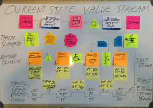 Value Stream Map